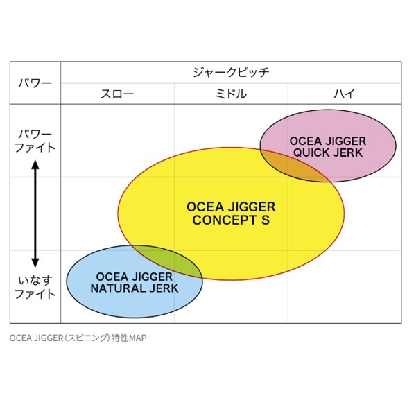 19 OCEA JIGGER CONCEPT S